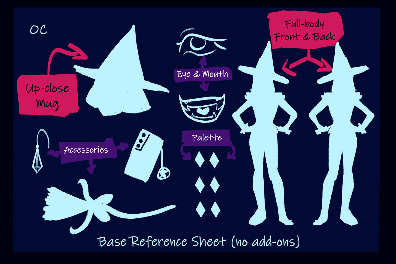 A reference sheet includes, a Front & Back View, Face Portrait, Color Palette, Eye and Mouth Detail, and Object details (up to 3)